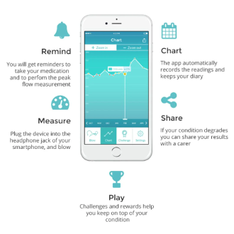 Smart Peak Flow Device and App